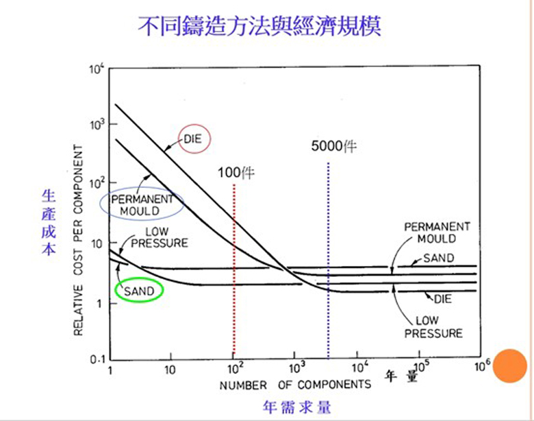 重力鑄造在機械手臂與無人機領域的輕量化革命